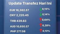 Rate Zloty Hari Ini