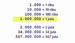 Sms Slot 1 Juta Rupiah Dapat Berapa Kwh